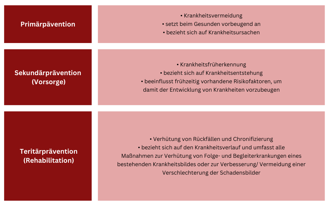 Prävention 2